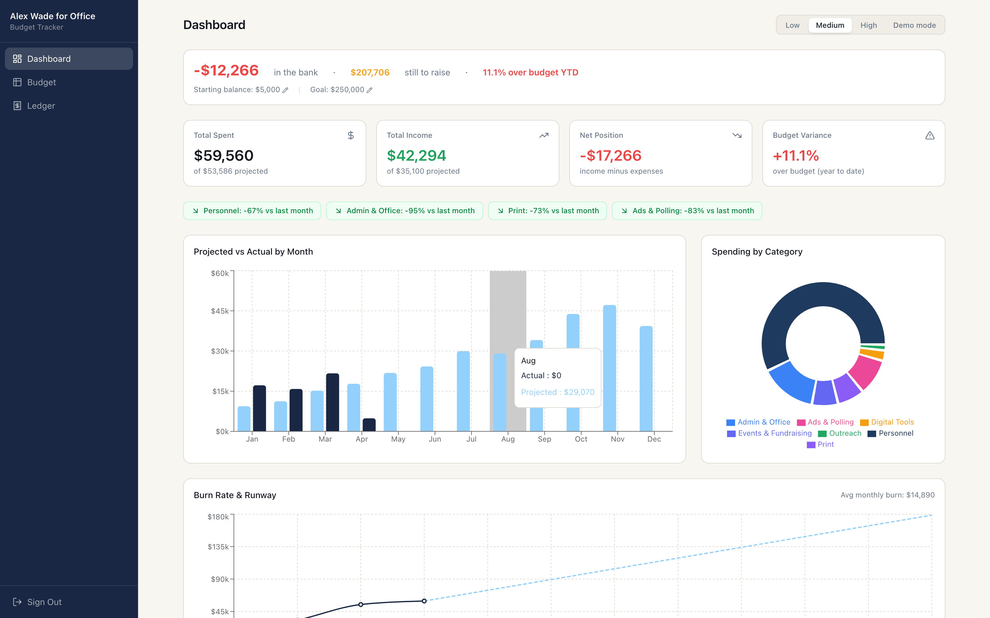 Campaign Budget Tracker